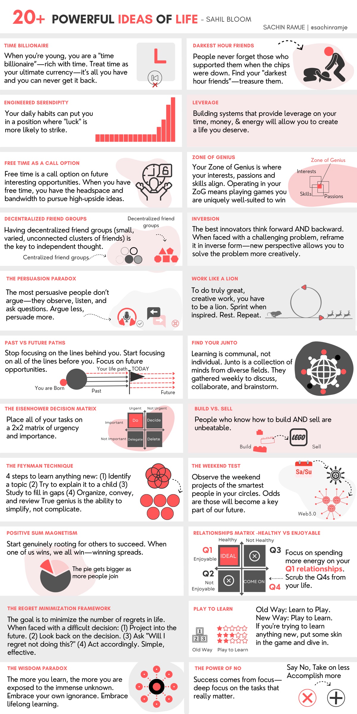 Ideas, Visualised — a Hyper-Visual for HyperInsights