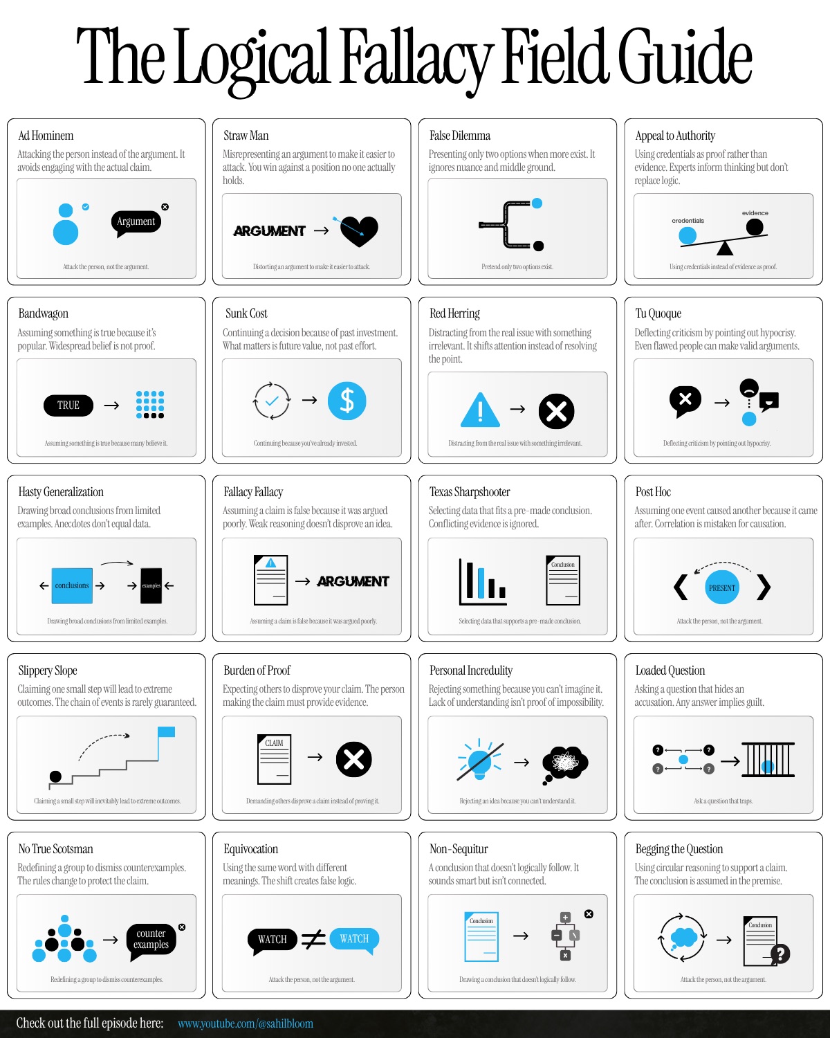 The Logical Fallacy Field Guide — a Hyper-Visual for HyperPods
