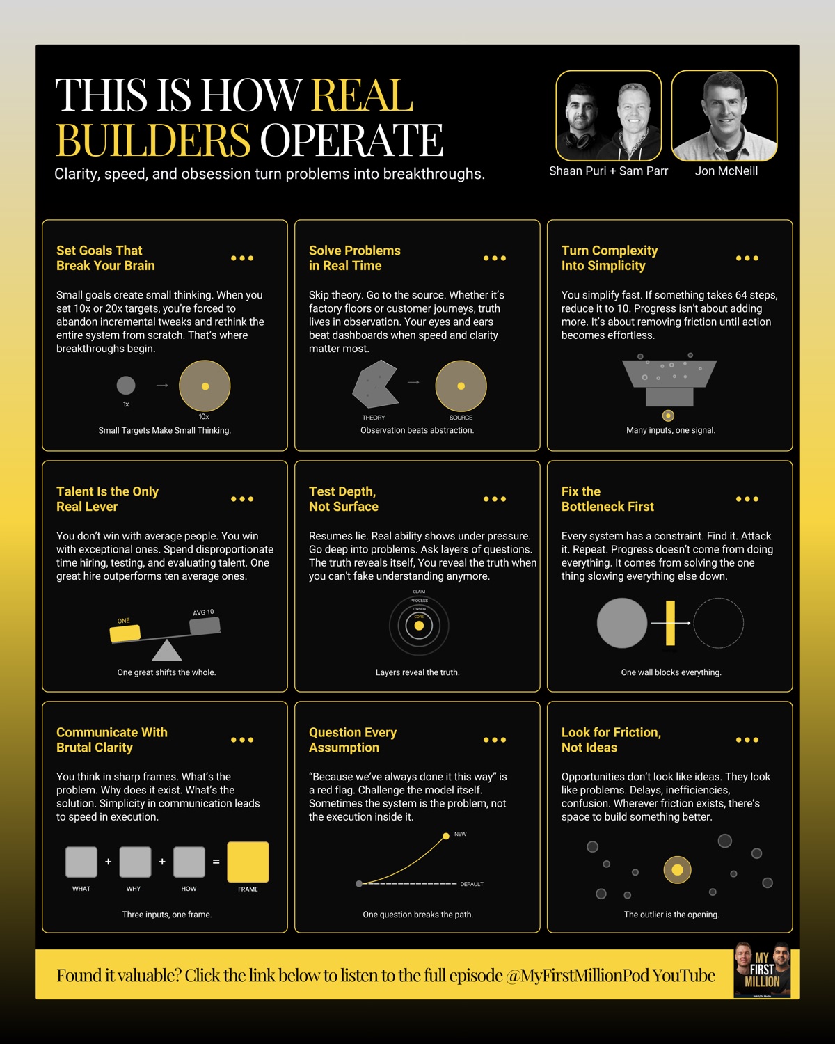 How Real Builders Operate — a Hyper-Visual for My First Million