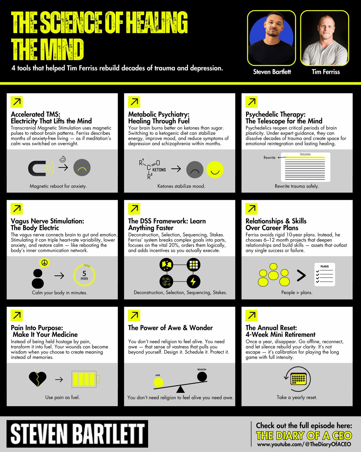 The Science of Healing the Mind — a Hyper-Visual for HyperPods