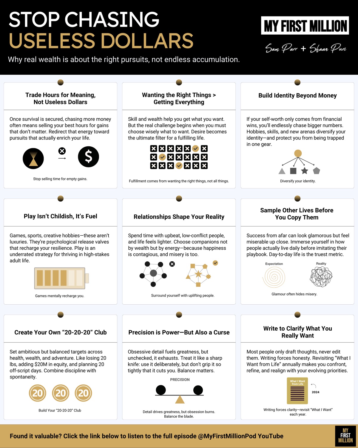 Stop Chasing Useless Dollars — a Hyper-Visual for My First Million